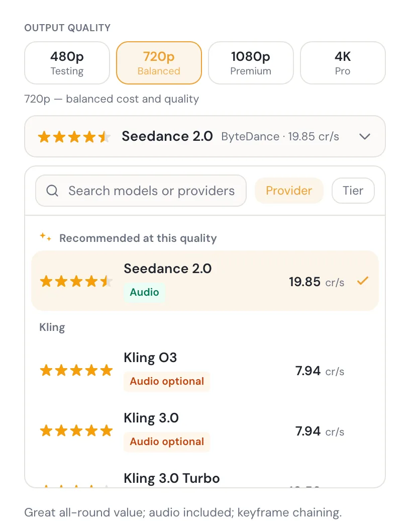 The render console model picker: a row of output-quality buttons with the balanced option selected, and below it a searchable list of models grouped by provider, headed by a pinned recommendation for the chosen quality. Each row carries a star rating, a tier, an audio state and a cost with its unit printed beside it.